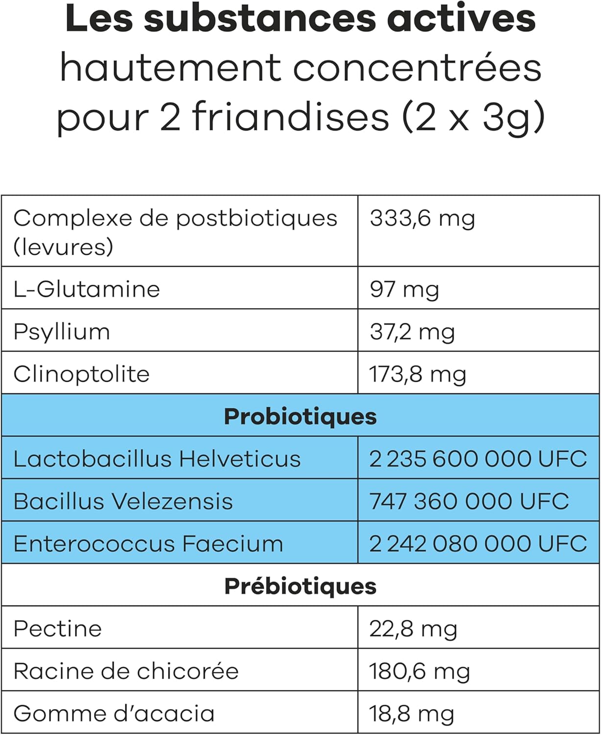 Chicken Probiotic Supplement for Dogs