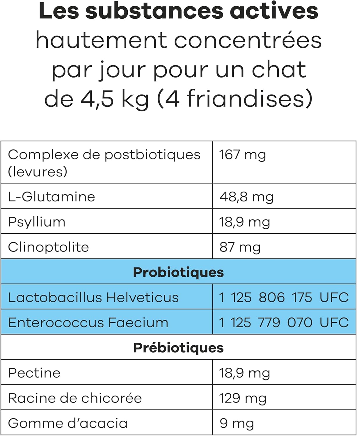Probiotic food supplement with fish and chicken for cats