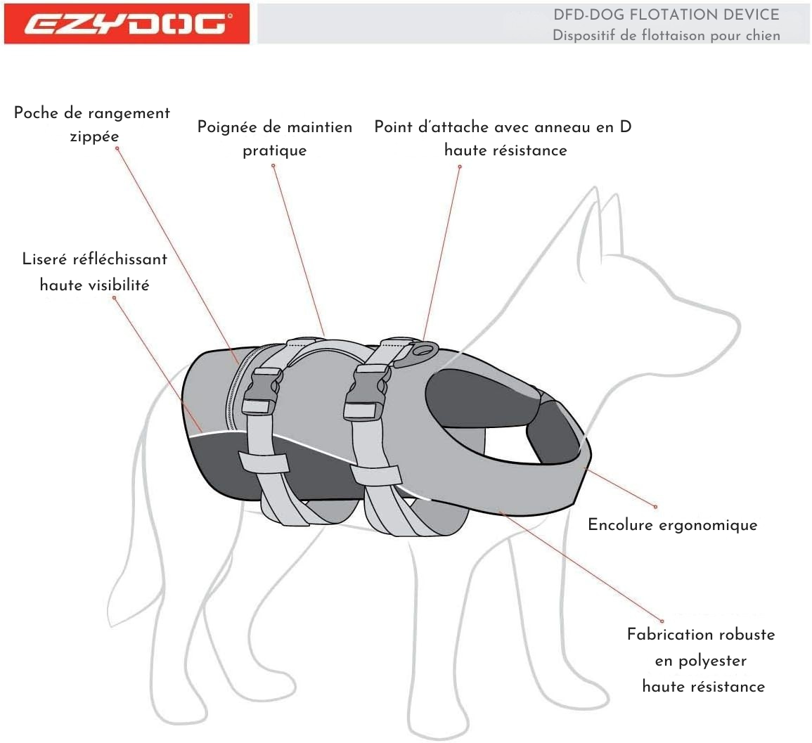 Dog life vest