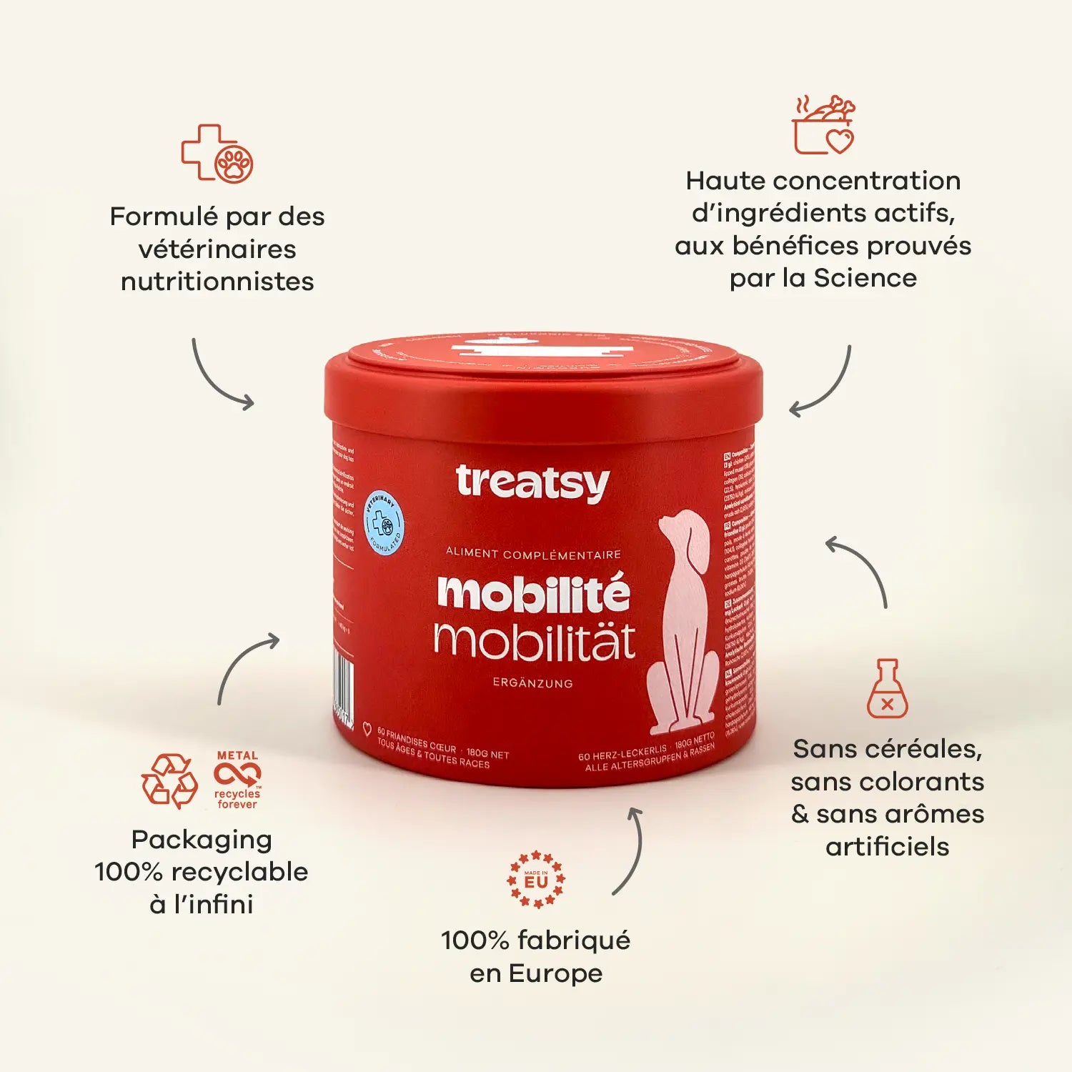 Mobility supplement for dogs
