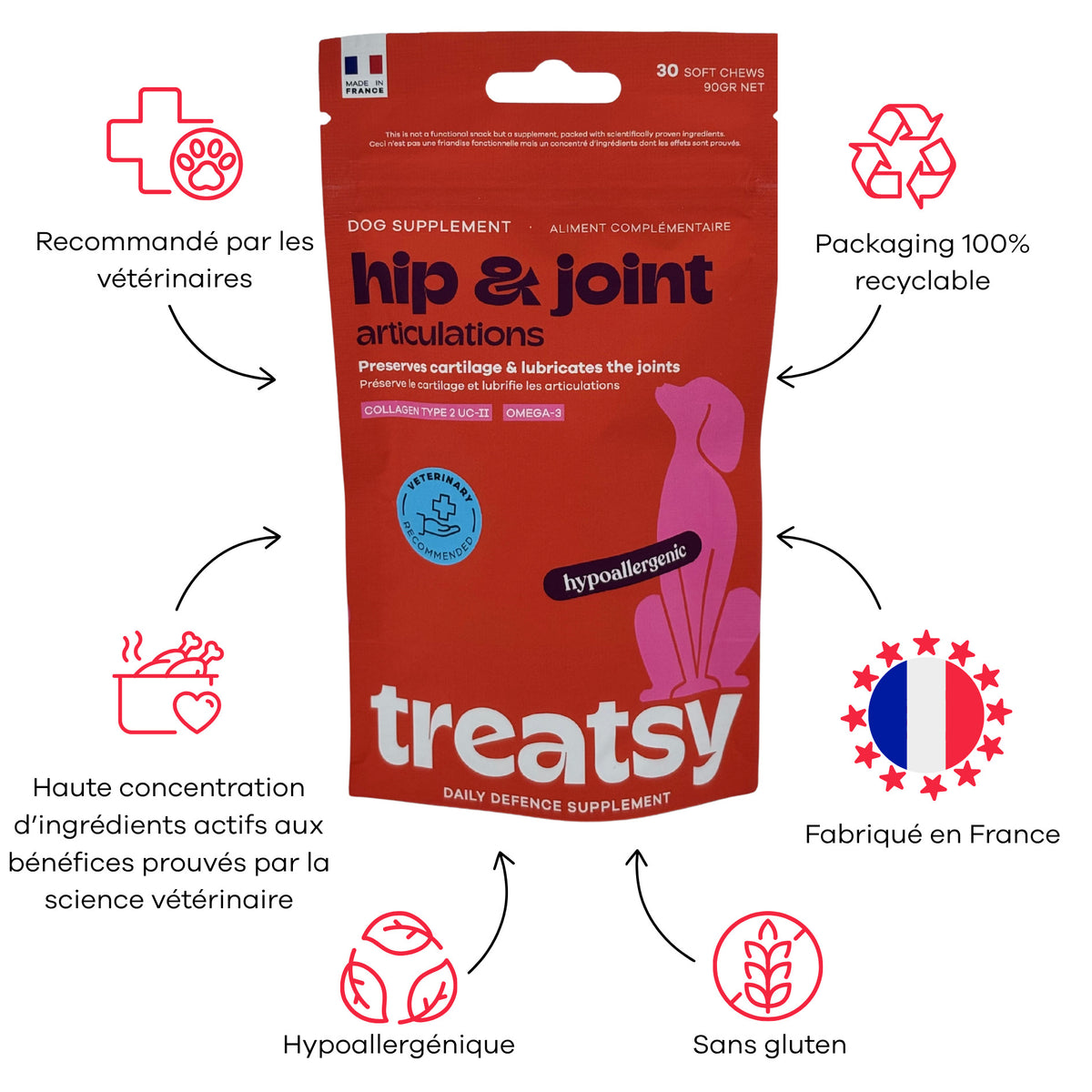 Joint supplement for dogs