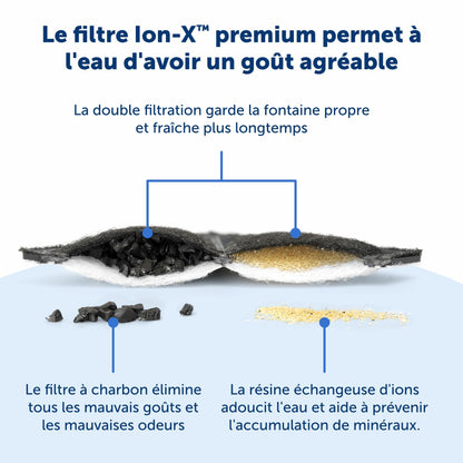 Pack of 4 Ion-X filters for Viva and Outlast fountains