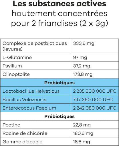 Chicken Probiotic Supplement for Dogs