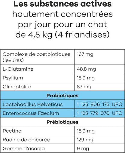 Probiotic food supplement with fish and chicken for cats