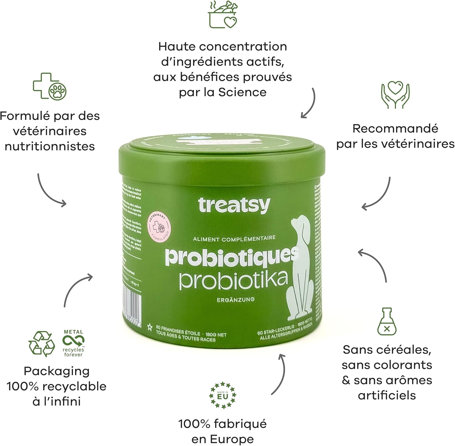 Chicken Probiotic Supplement for Dogs