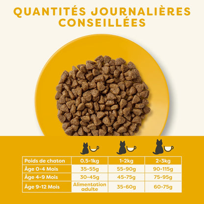 Chicken-flavored cat food