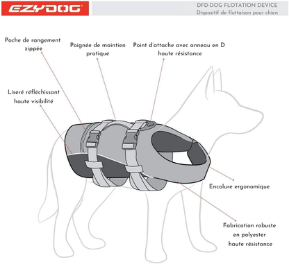 Dog life vest