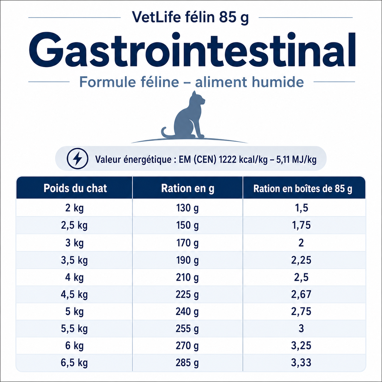 Gastrointestinal dietetic mousse for adult cats
