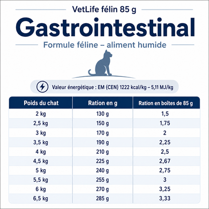 Gastrointestinal dietetic mousse for adult cats