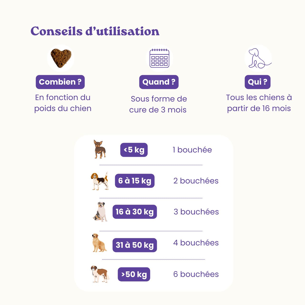Anti-stress food supplement for dogs