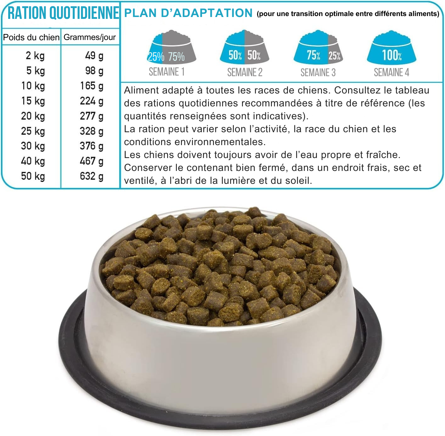 Semi-moist kibble made with fresh sea fish